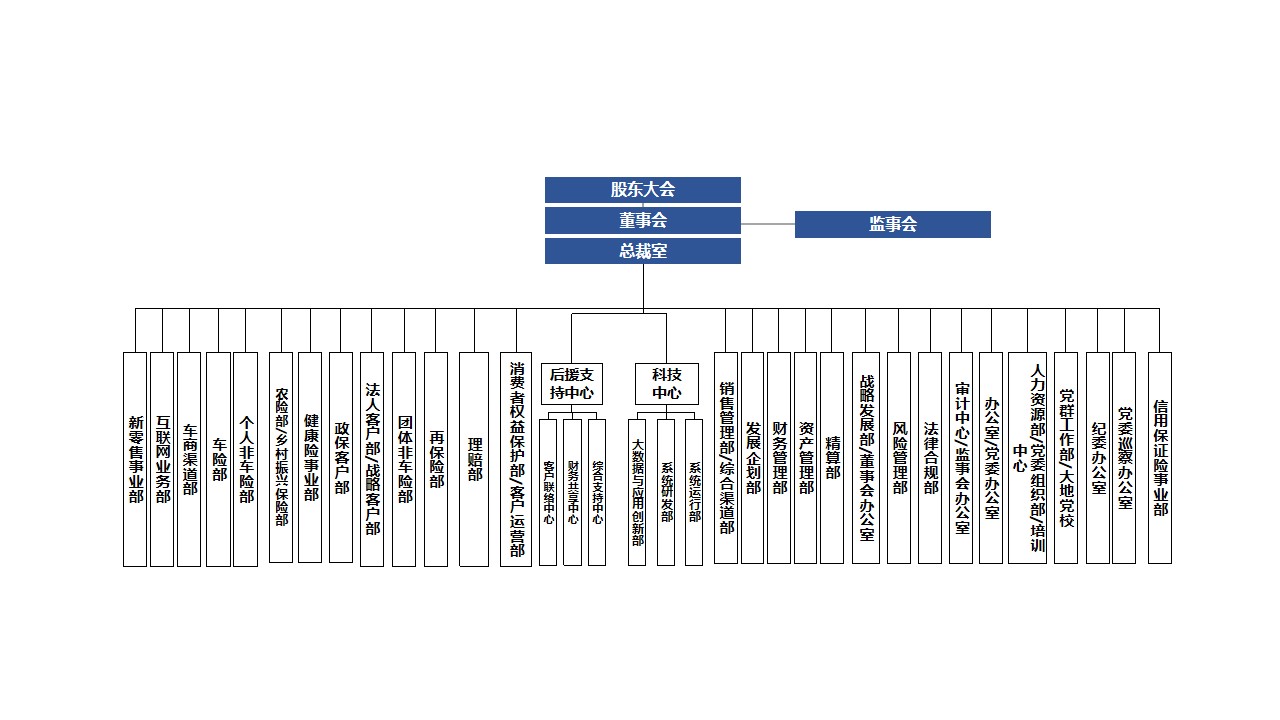 总公司组织架构图